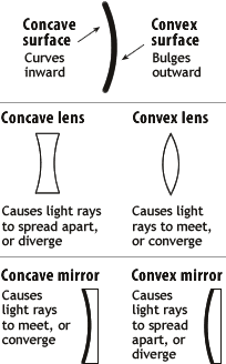 concave and convex geometry